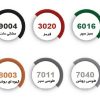 رنگ بندی اسپری الوان