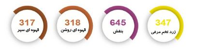 رنگ فوری گلد